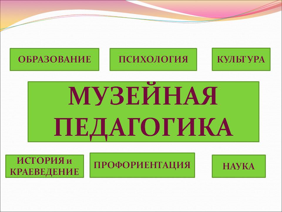 Презентация музейная педагогика в доу как инновационная педагогическая технология